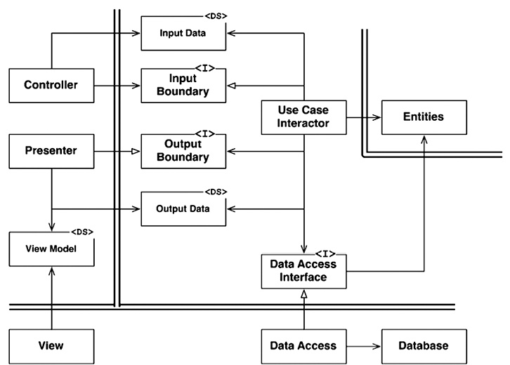 Иллюстрация к книге — Чистая архитектура. Искусство разработки программного обеспечения [i_086.jpg]
