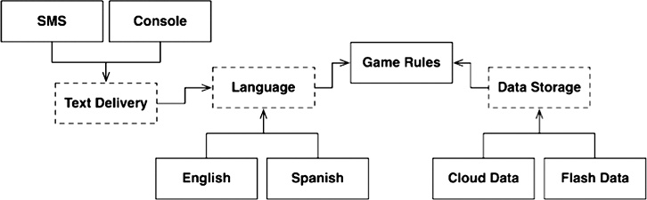 Иллюстрация к книге — Чистая архитектура. Искусство разработки программного обеспечения [i_094.jpg]