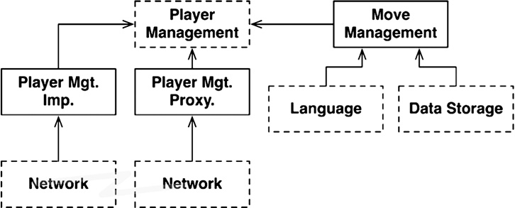 Иллюстрация к книге — Чистая архитектура. Искусство разработки программного обеспечения [i_098.jpg]