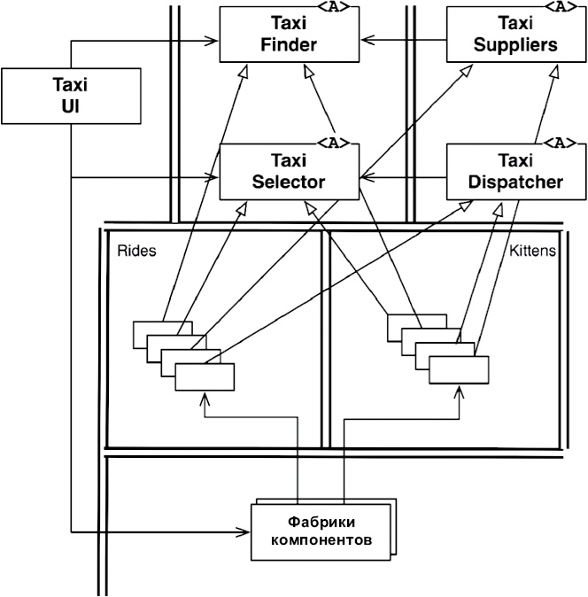 Иллюстрация к книге — Чистая архитектура. Искусство разработки программного обеспечения [i_102.jpg]