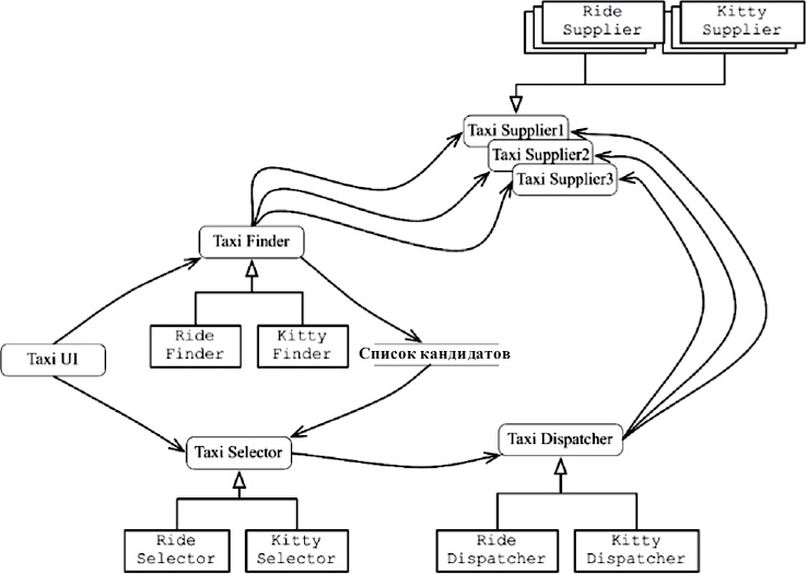 Иллюстрация к книге — Чистая архитектура. Искусство разработки программного обеспечения [i_103.jpg]