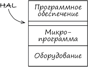 Иллюстрация к книге — Чистая архитектура. Искусство разработки программного обеспечения [i_110.jpg]