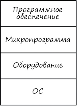Иллюстрация к книге — Чистая архитектура. Искусство разработки программного обеспечения [i_111.jpg]