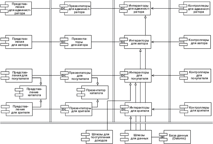Иллюстрация к книге — Чистая архитектура. Искусство разработки программного обеспечения [i_118.jpg]
