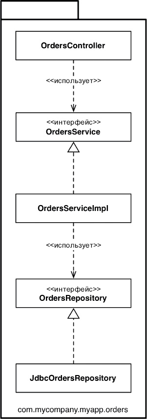 Иллюстрация к книге — Чистая архитектура. Искусство разработки программного обеспечения [i_121.jpg]
