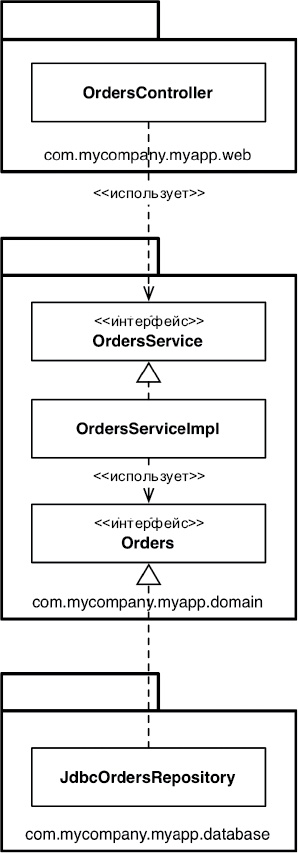 Иллюстрация к книге — Чистая архитектура. Искусство разработки программного обеспечения [i_123.jpg]