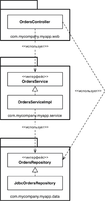 Иллюстрация к книге — Чистая архитектура. Искусство разработки программного обеспечения [i_124.jpg]