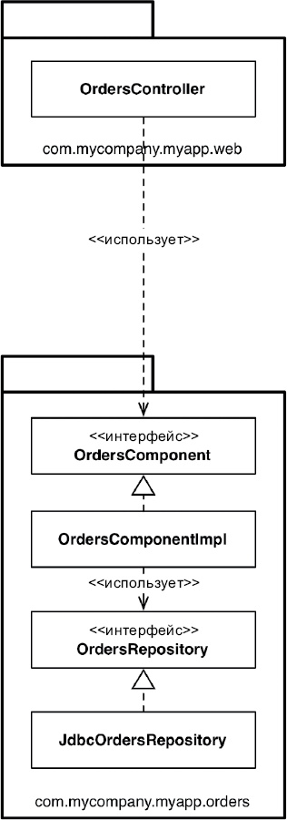 Иллюстрация к книге — Чистая архитектура. Искусство разработки программного обеспечения [i_125.jpg]