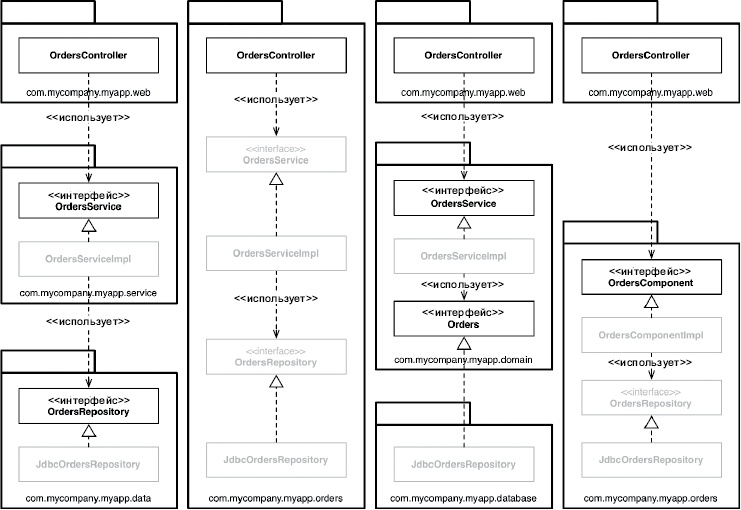 Иллюстрация к книге — Чистая архитектура. Искусство разработки программного обеспечения [i_127.jpg]