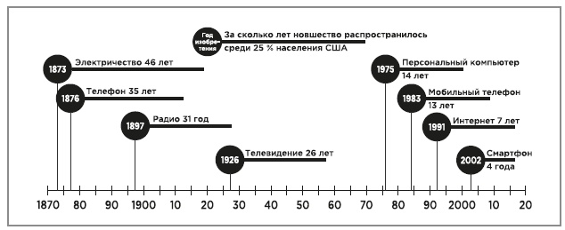Иллюстрация к книге — Нейробиология перемен: почему наш мозг сопротивляется всему новому и как его настроить на успех [i_005.jpg]
