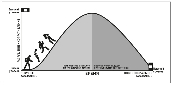 Иллюстрация к книге — Нейробиология перемен: почему наш мозг сопротивляется всему новому и как его настроить на успех [i_029.jpg]