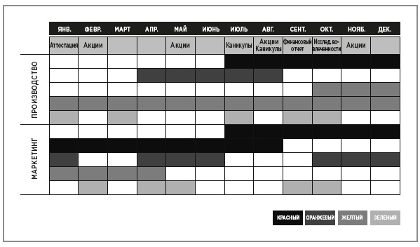 Иллюстрация к книге — Нейробиология перемен: почему наш мозг сопротивляется всему новому и как его настроить на успех [i_032.jpg]