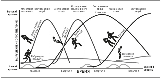 Иллюстрация к книге — Нейробиология перемен: почему наш мозг сопротивляется всему новому и как его настроить на успех [i_035.jpg]