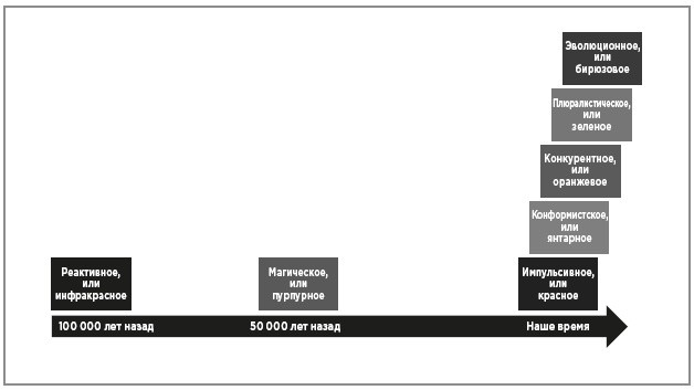 Иллюстрация к книге — Нейробиология перемен: почему наш мозг сопротивляется всему новому и как его настроить на успех [i_048.jpg]