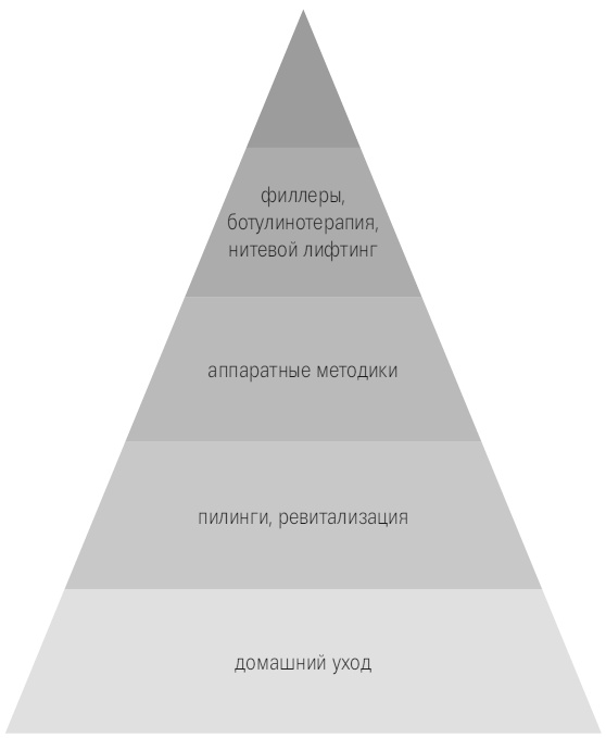 Иллюстрация к книге — Главная книга косметического маньяка. О бьюти-трендах, домашнем уходе и уколах молодости честно [img_10.jpg]