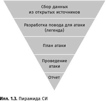 Иллюстрация к книге — Искусство обмана [i_004.jpg]