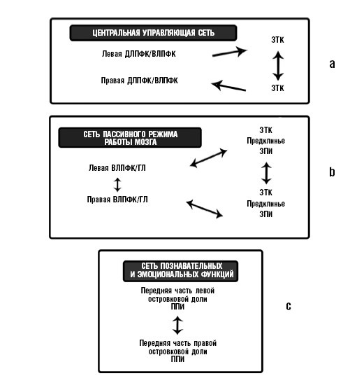 Иллюстрация к книге — Креативный мозг. Как рождаются идеи, меняющие мир [i_006.jpg]