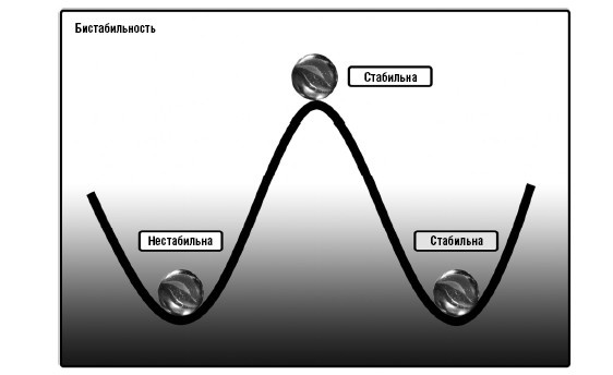 Иллюстрация к книге — Креативный мозг. Как рождаются идеи, меняющие мир [i_017.jpg]