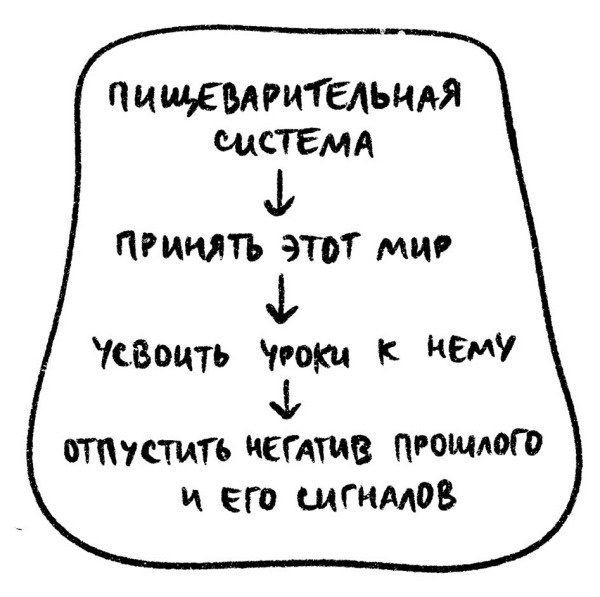 Иллюстрация к книге — Психосоматика на пальцах. Не верить, а проверить! [i_061.jpg]