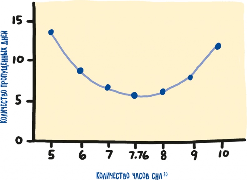 Иллюстрация к книге — Если бы наши тела могли говорить. Руководство по эксплуатации и обслуживанию человеческого тела [i_016.jpg]