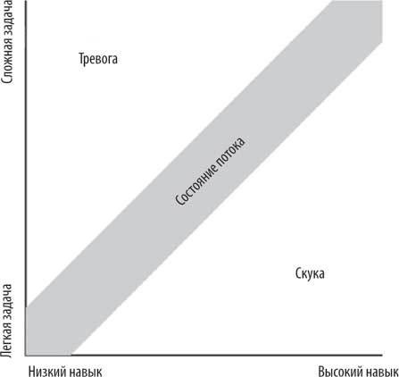 Иллюстрация к книге — Геймдизайн. Рецепты успеха лучших компьютерных игр от Super Mario и Doom до Assassin’s Creed и дальше [i_003.jpg]