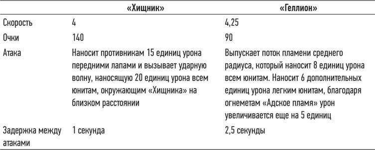 Иллюстрация к книге — Геймдизайн. Рецепты успеха лучших компьютерных игр от Super Mario и Doom до Assassin’s Creed и дальше [i_005.jpg]