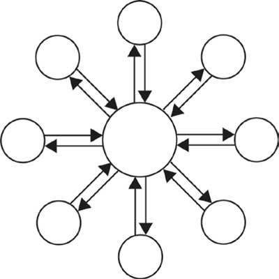 Иллюстрация к книге — Геймдизайн. Рецепты успеха лучших компьютерных игр от Super Mario и Doom до Assassin’s Creed и дальше [i_012.jpg]