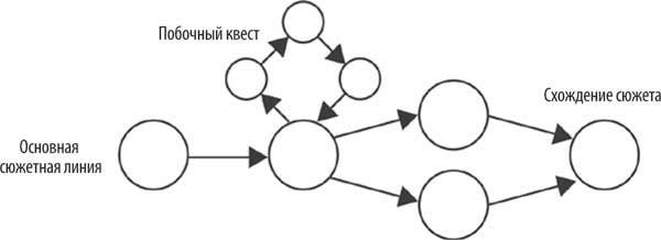 Иллюстрация к книге — Геймдизайн. Рецепты успеха лучших компьютерных игр от Super Mario и Doom до Assassin’s Creed и дальше [i_014.jpg]