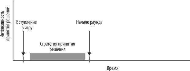 Иллюстрация к книге — Геймдизайн. Рецепты успеха лучших компьютерных игр от Super Mario и Doom до Assassin’s Creed и дальше [i_020.jpg]