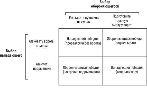 Иллюстрация к книге — Геймдизайн. Рецепты успеха лучших компьютерных игр от Super Mario и Doom до Assassin’s Creed и дальше [i_025.jpg]