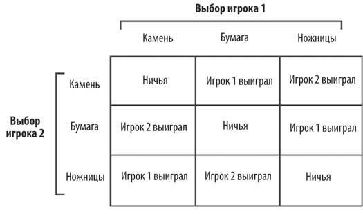 Иллюстрация к книге — Геймдизайн. Рецепты успеха лучших компьютерных игр от Super Mario и Doom до Assassin’s Creed и дальше [i_027.jpg]