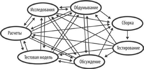 Иллюстрация к книге — Геймдизайн. Рецепты успеха лучших компьютерных игр от Super Mario и Doom до Assassin’s Creed и дальше [i_043.jpg]