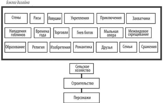 Иллюстрация к книге — Геймдизайн. Рецепты успеха лучших компьютерных игр от Super Mario и Doom до Assassin’s Creed и дальше [i_045.jpg]