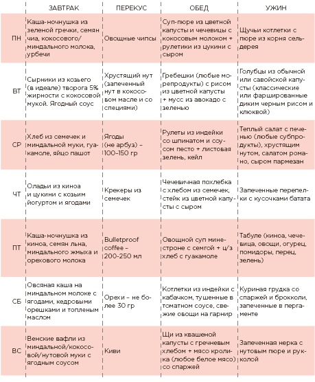 Иллюстрация к книге — Марафон: 21 день без сахара [i_029.jpg]