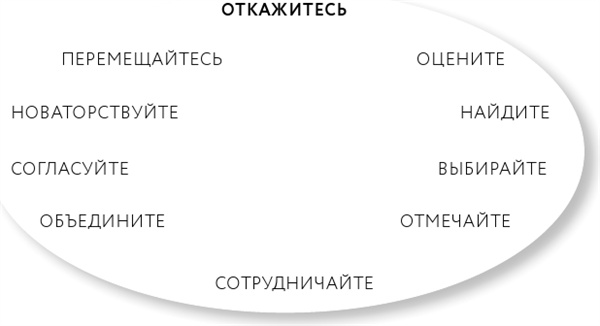 Иллюстрация к книге — Однажды – значит никогда. Как перестать откладывать мечты на потом [i_004.jpg]