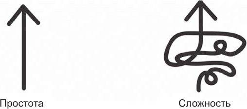 Иллюстрация к книге — О криптовалюте просто. Биткоин, эфириум, блокчейн, децентрализация, майнинг, ICO Co [i_001.jpg]