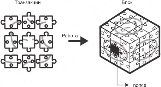 Иллюстрация к книге — О криптовалюте просто. Биткоин, эфириум, блокчейн, децентрализация, майнинг, ICO Co [i_010.jpg]