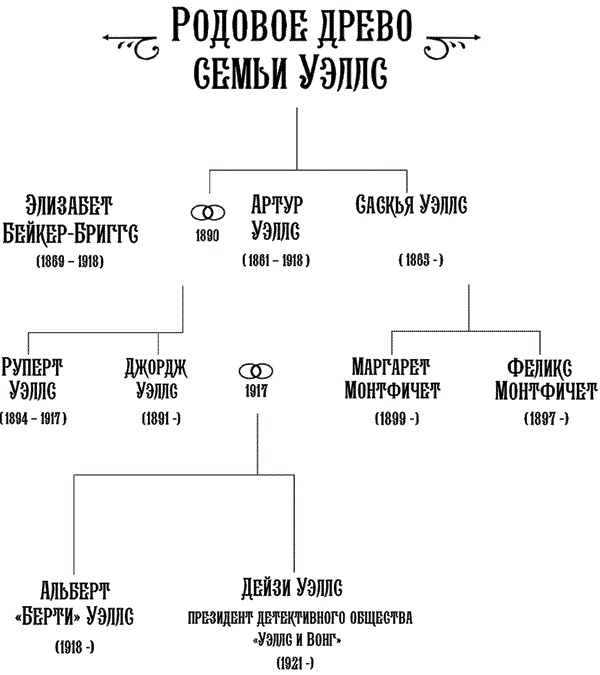 Иллюстрация к книге — Мышьяк к чаю [i_005.jpg]