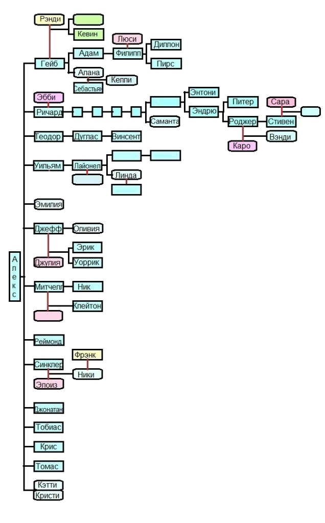 Иллюстрация к книге — Доминика из Долины оборотней [semjaforestov.jpg]