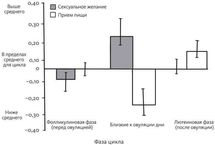 Иллюстрация к книге — Вы и ваши гормоны. Наука о женском здоровье и гормональной контрацепции [img_10.jpg]