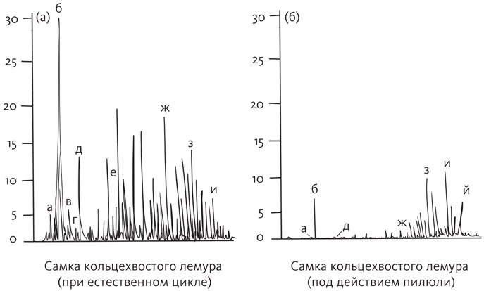 Иллюстрация к книге — Вы и ваши гормоны. Наука о женском здоровье и гормональной контрацепции [img_12.jpg]
