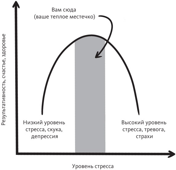 Иллюстрация к книге — Вы и ваши гормоны. Наука о женском здоровье и гормональной контрацепции [img_13.jpg]