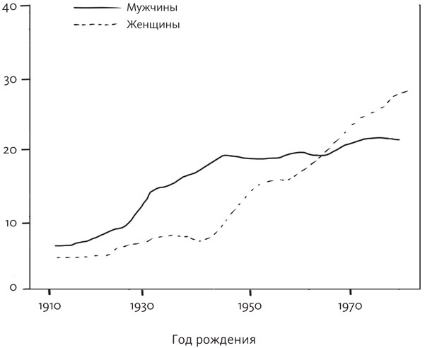 Иллюстрация к книге — Вы и ваши гормоны. Наука о женском здоровье и гормональной контрацепции [img_18.jpg]