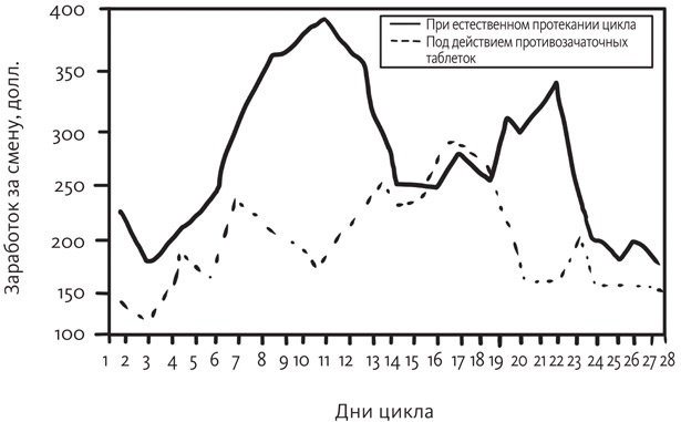 Иллюстрация к книге — Вы и ваши гормоны. Наука о женском здоровье и гормональной контрацепции [img_6.jpg]