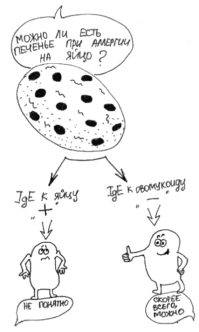 Иллюстрация к книге — Аллергия и как с ней жить. Руководство для всей семьи [i_008.jpg]