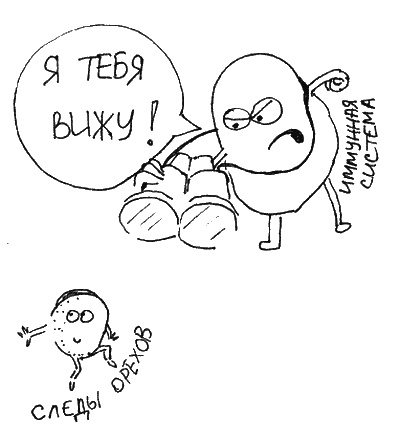 Иллюстрация к книге — Аллергия и как с ней жить. Руководство для всей семьи [i_014.jpg]