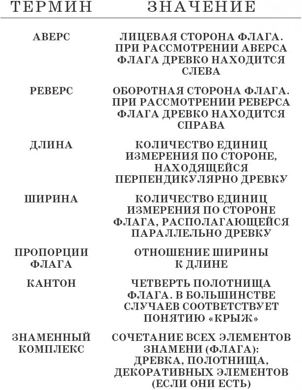 Иллюстрация к книге — История флагов. От рыцарских знамен до государственных штандартов [i_116.jpg]