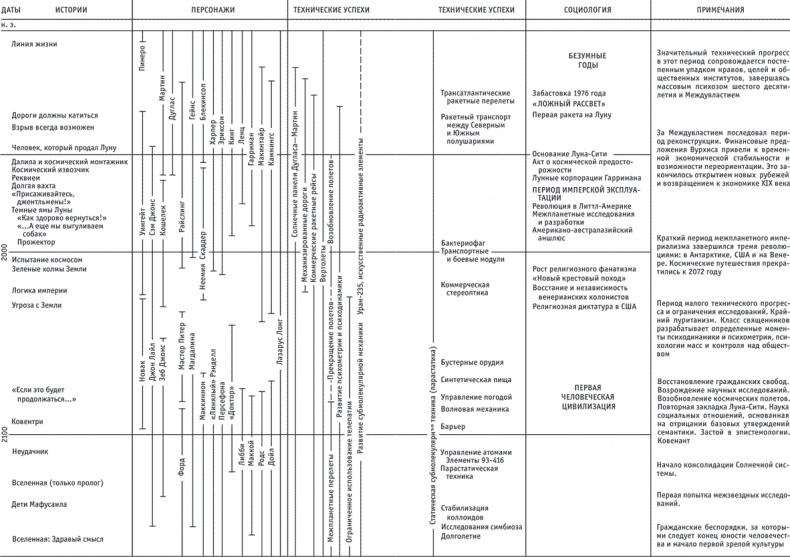 Иллюстрация к книге — Пасынки Вселенной. История будущего. Книга 2 [i_002.jpg]