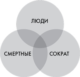 Иллюстрация к книге — Как научиться учиться [i_002.jpg]