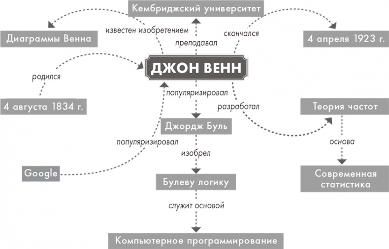 Иллюстрация к книге — Как научиться учиться [i_003.jpg]